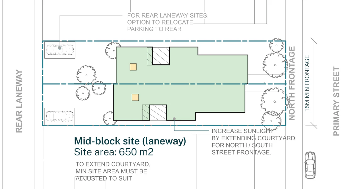 Pattern Book Semis 02 official siting plan for a site outside an LMR housing area: a mid block lot with a rear lane and a north frontage at least 15 metres wide and 650 square metres, showing the pair of homes two storeys to the street and single storey at the rear, the stepped front facade, the central courtyard in each home, the private rear gardens and parking taken off the rear lane instead of the primary street; the complete development is 2 dwellings