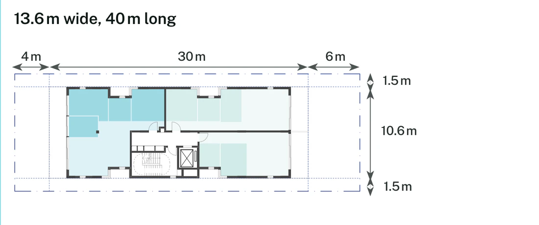 Pattern Book Small Lot Apartments 01 lot size adaptation for a 13.6 by 40 metre mid block site of 544 square metres, showing the typical apartment floor inside the 4 metre front setback, 6 metre rear setback and 1.5 metre side setbacks; the ground floor combines homes with the entry, bin store and bulk waste room, the upper levels repeat the typical floor and the roof is a communal garden; the drawn basement parking arrangement provides 10 apartments across the whole 3 storey building