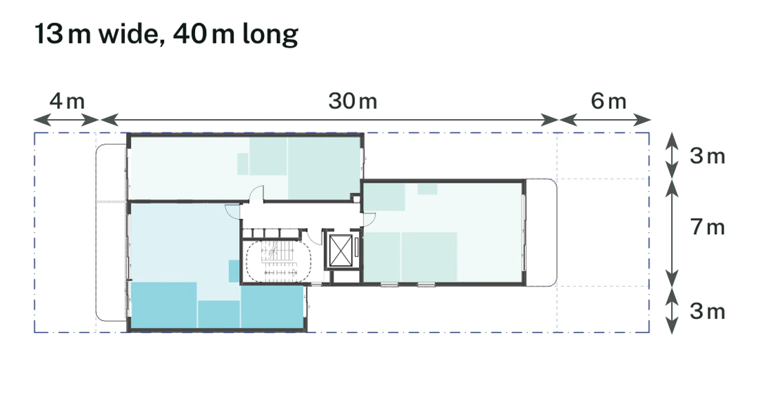 Pattern Book Small Lot Apartments 01 lot size adaptation for a 13 by 40 metre mid block site of 520 square metres, showing the typical apartment floor inside the 4 metre front setback, 6 metre rear setback and 0 metre side setbacks; the ground floor combines homes with the entry, bin store and bulk waste room, the upper levels repeat the typical floor and the roof is a communal garden; the drawn basement parking arrangement provides 10 apartments across the whole 4 storey building