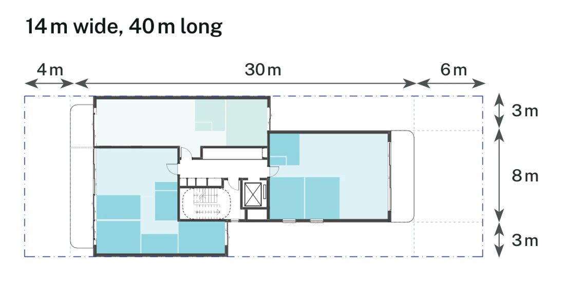 Pattern Book Small Lot Apartments 01 lot size adaptation for a 14 by 40 metre mid block site of 560 square metres, showing the typical apartment floor inside the 4 metre front setback, 6 metre rear setback and 0 metre side setbacks; the ground floor combines homes with the entry, bin store and bulk waste room, the upper levels repeat the typical floor and the roof is a communal garden; the drawn basement parking arrangement provides 10 apartments across the whole 4 storey building