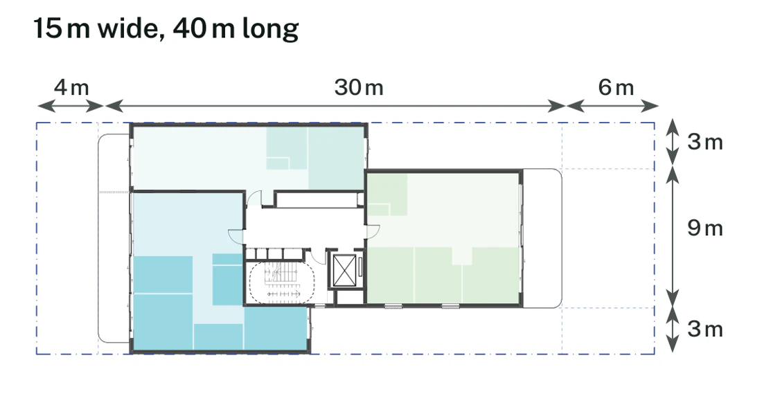 Pattern Book Small Lot Apartments 01 lot size adaptation for a 15 by 40 metre mid block site of 600 square metres, showing the typical apartment floor inside the 4 metre front setback, 6 metre rear setback and 0 metre side setbacks; the ground floor combines homes with the entry, bin store and bulk waste room, the upper levels repeat the typical floor and the roof is a communal garden; the drawn basement parking arrangement provides 10 apartments across the whole 4 storey building