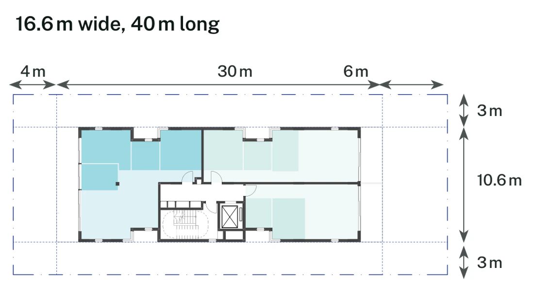 Pattern Book Small Lot Apartments 01 lot size adaptation for a 16.6 by 40 metre mid block site of 664 square metres, showing the typical apartment floor inside the 4 metre front setback, 6 metre rear setback and 3 metre side setbacks; the ground floor combines homes with the entry, bin store and bulk waste room, the upper levels repeat the typical floor and the roof is a communal garden; the drawn basement parking arrangement provides 13 apartments across the whole 4 storey building