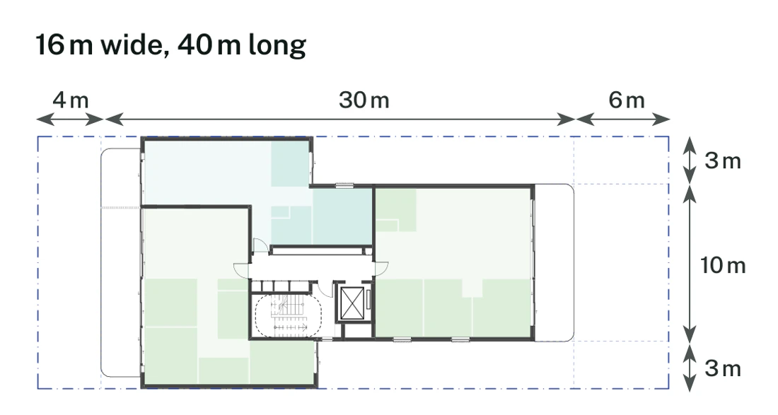 Pattern Book Small Lot Apartments 01 lot size adaptation for a 16 by 40 metre mid block site of 640 square metres, showing the typical apartment floor inside the 4 metre front setback, 6 metre rear setback and 0 metre side setbacks; the ground floor combines homes with the entry, bin store and bulk waste room, the upper levels repeat the typical floor and the roof is a communal garden; the drawn basement parking arrangement provides 10 apartments across the whole 4 storey building