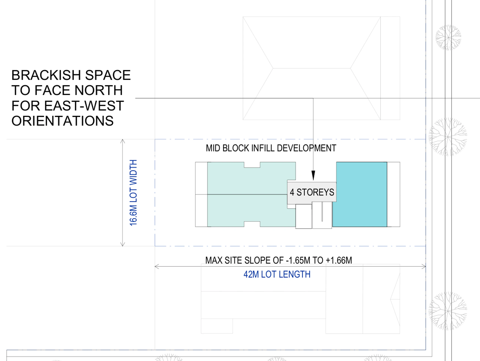 Pattern Book Small Lot Apartments 02 siting drawing of the base pattern on an east or west facing mid block lot 16.6 metres wide and 42 metres long, 697 square metres, showing the ground floor apartment and communal spaces, the repeating upper floors above and the note that the brackish space faces north; the whole building provides 9 apartments