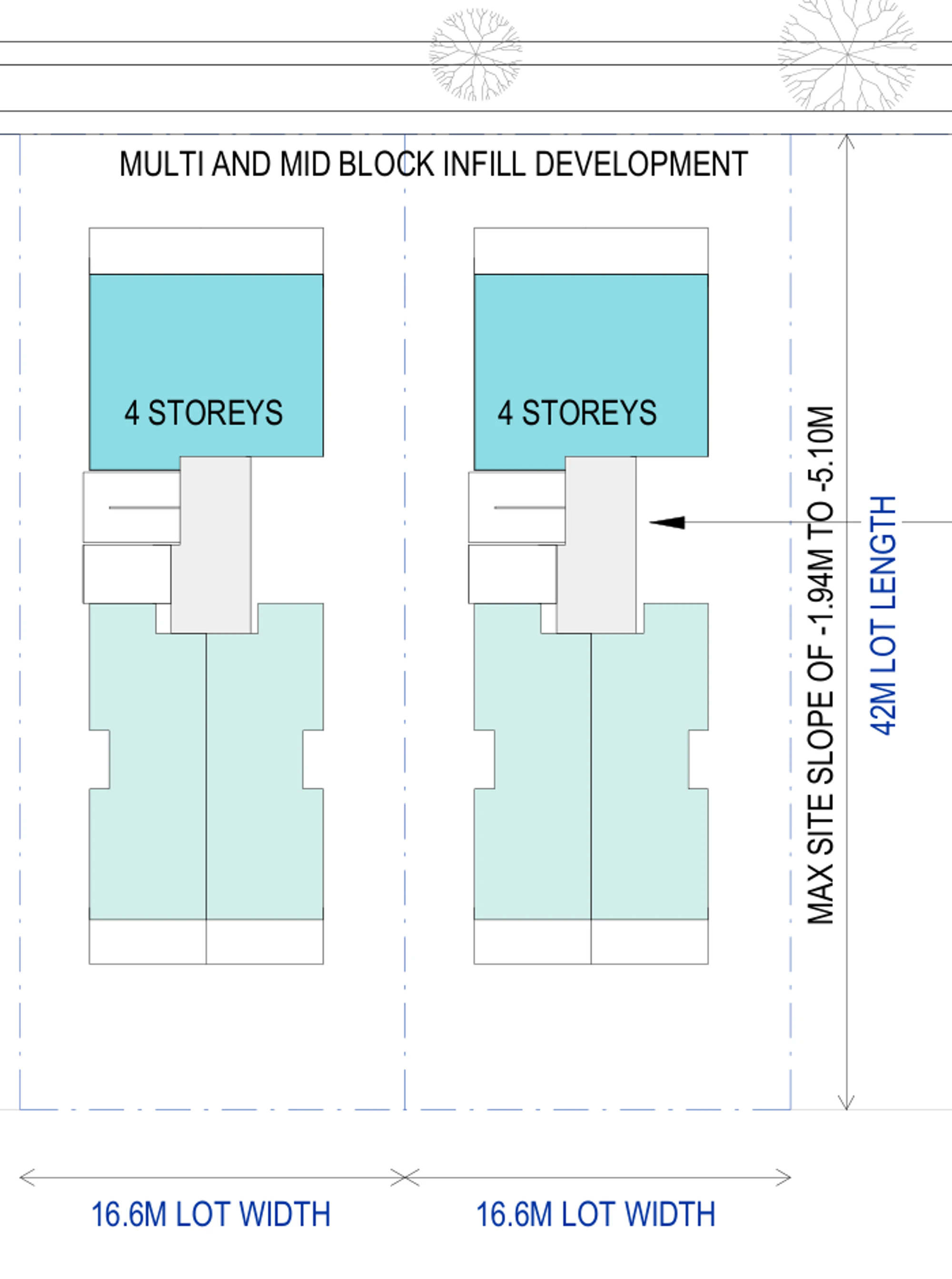 Pattern Book Small Lot Apartments 02 siting drawing of the multi lot arrangement, two side by side mid block lots each 16.6 metres wide and 42 metres long and each 697 square metres, both with 4 storey buildings addressing the same street; each building provides 9 apartments and the pair provides 18 apartments