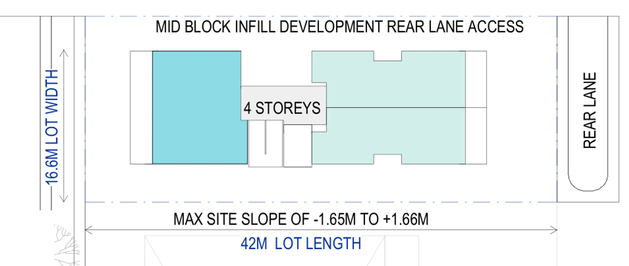 Pattern Book Small Lot Apartments 02 siting drawing of the rear lane access condition on a mid block lot 16.6 metres wide and 42 metres long, 697 square metres, with the street at one end, the rear lane at the other and the same 4 storey form; the whole building provides 9 apartments
