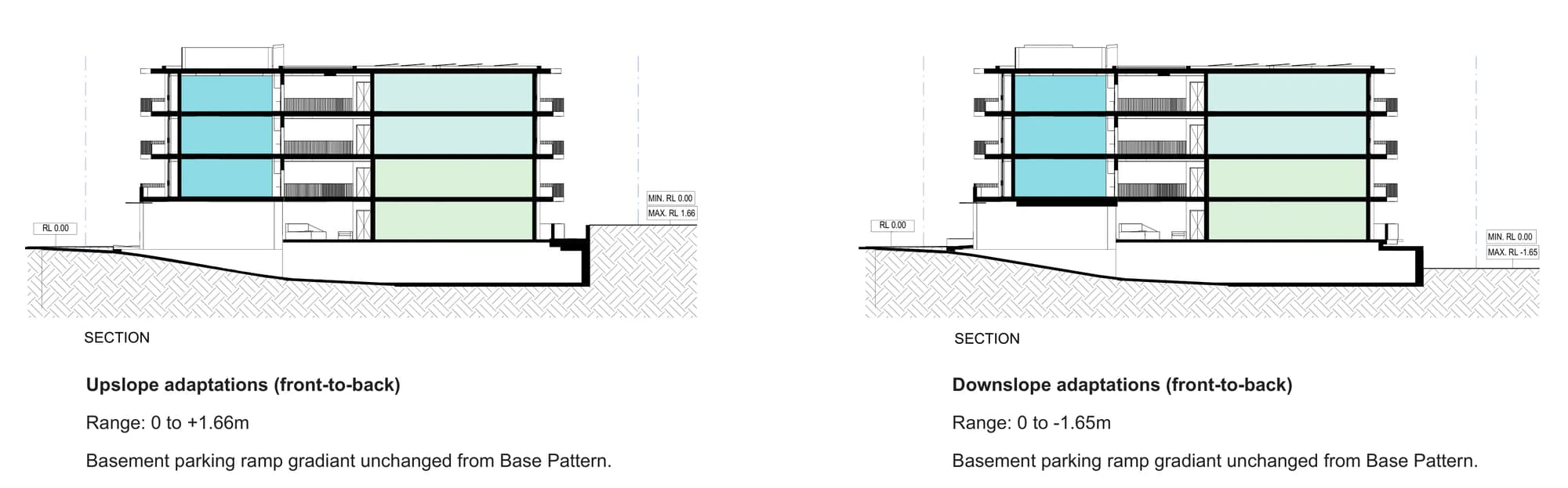 Pattern Book Small Lot Apartments 02 slope adaptation sections showing the upslope case with a range of 0 to plus 1.66 metres and the downslope case with a range of 0 to minus 1.65 metres, both from front to back, with the basement parking ramp gradient unchanged