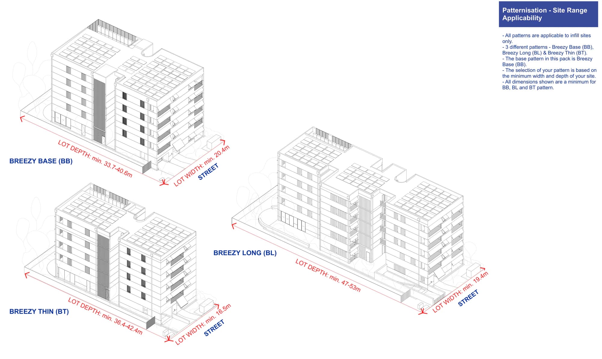 Pattern Book Small Lot Apartments 04 axonometric comparison of the three lot size adaptations, Breezy base at a minimum 20.4 metre lot width and 33.7 to 40.6 metre depth, Breezy long at a minimum 19.4 metre width and 47 to 53 metre depth, and Breezy thin at a minimum 16.5 metre width and 36.4 to 42.4 metre depth, all shown as infill lots addressing a street
