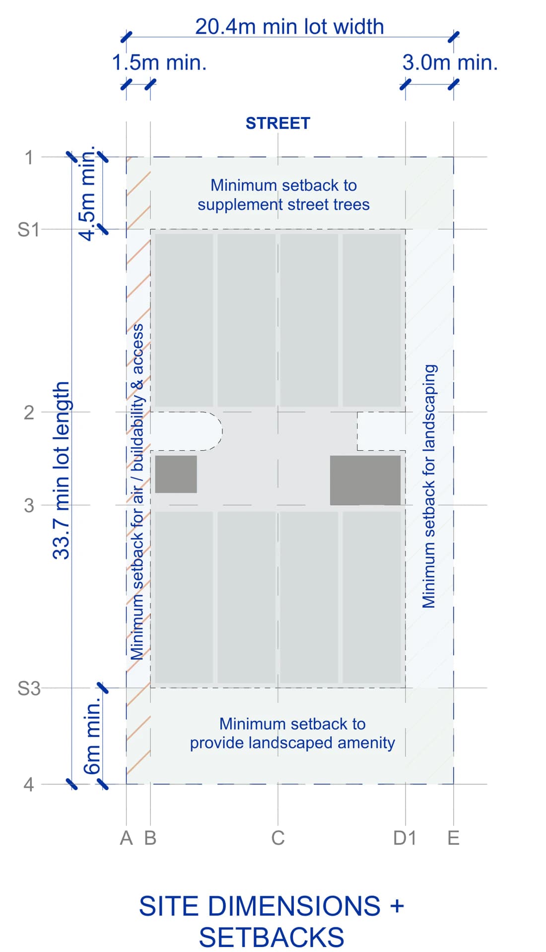 Pattern Book Small Lot Apartments 04 Breezy base site plan for a mid block lot 20.4 metres wide and 33.7 to 40.6 metres deep, 691 square metres as drawn, with the 4.5 metre front, 1.5 and 3 metre side and 6 metre rear setbacks marked; the ground floor holds the entry, two communal rooms, bin store and either a basement ramp or on grade parking, the typical upper floors hold four apartments around the breezy core, the top floor swaps the studio for plant, and the roof carries solar panels; the whole building holds 13 to 21 apartments