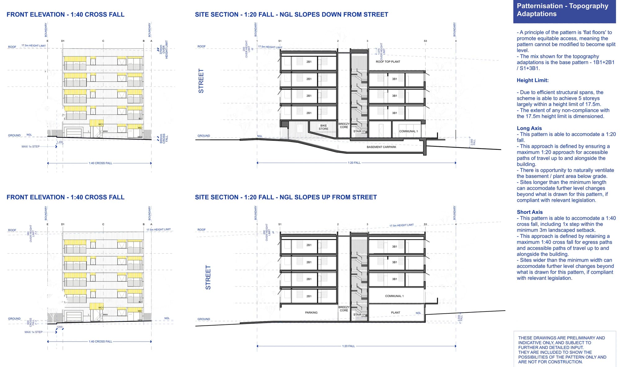 Pattern Book Small Lot Apartments 04 topography adaptation sheet with two front elevations at a 1 in 40 cross fall and two site sections at a 1 in 20 fall, one with natural ground sloping down from the street and one sloping up, showing the 17.5 metre height limit, the dimensioned extent of any exceedance, the basement carpark and the flat floor levels