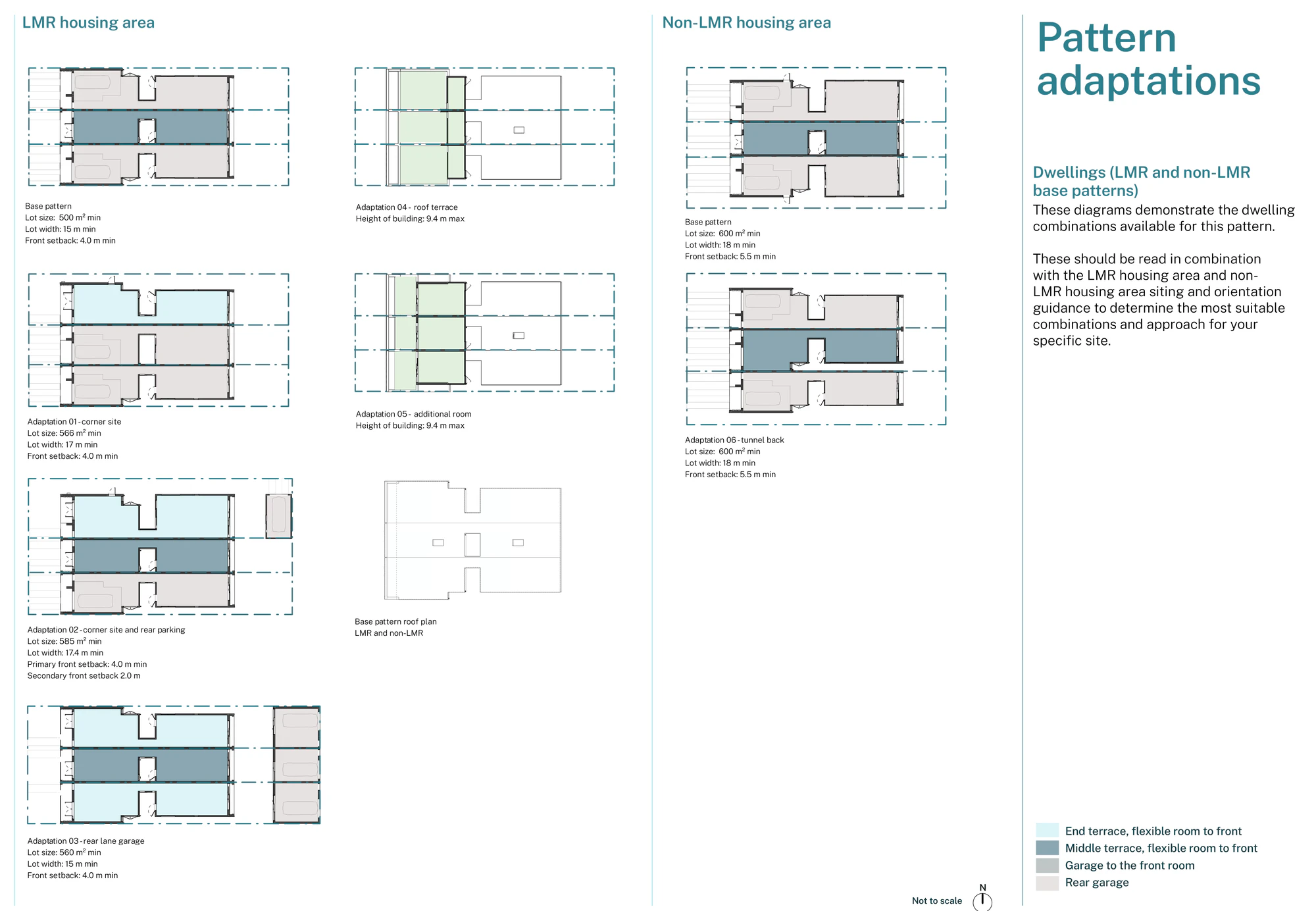 Pattern Book Terraces 01 pattern adaptation diagrams showing the LMR housing area base pattern at 500 square metres and 15 metres wide, corner site Adaptation 01 at 566 square metres, corner site with rear parking Adaptation 02 at 585 square metres, rear lane garage Adaptation 03 at 560 square metres, roof terrace Adaptation 04 and additional room Adaptation 05 at 9.4 metres maximum height, the base pattern roof plan, and the base pattern and tunnel back Adaptation 06 at 600 square metres and 18 metres wide for sites outside LMR housing areas