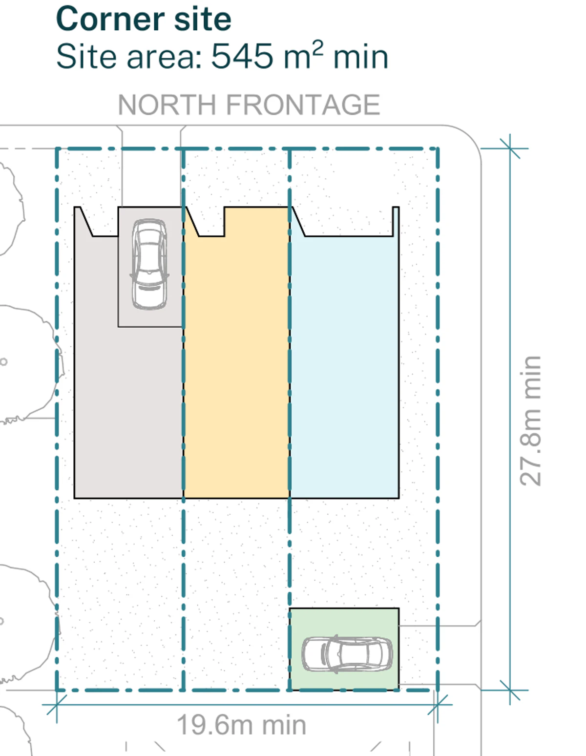 Pattern Book Terraces 02 siting plan for LMR housing areas: a corner site of 19.6 by 27.8 metres and 545 square metres with a north frontage and a garage off the secondary street and a multi generational terrace, showing a detached garage off the secondary street, one garage ground floor, one multi generational ground floor and one open plan living ground floor, the driveway or parking, and a private garden behind every home. Each home has three bedrooms on the first floor above under a pitched metal roof, and the whole development is 3 dwellings