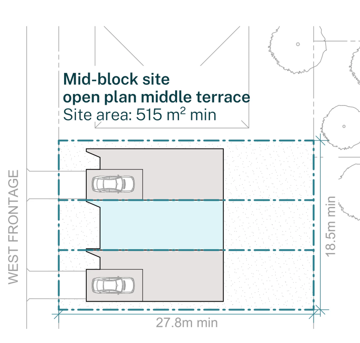 Pattern Book Terraces 02 siting plan for LMR housing areas: a mid block site of 18.5 by 27.8 metres and 515 square metres with a west frontage and an open plan middle terrace, showing garage ground floors to the two end terraces and an open plan living ground floor to the middle terrace, the driveway or parking, and a private garden behind every home. Each home has three bedrooms on the first floor above under a pitched metal roof, and the whole development is 3 dwellings