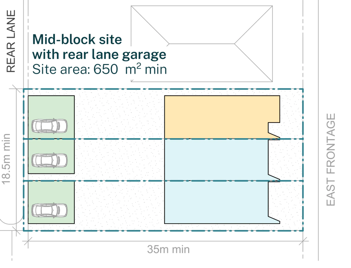 Pattern Book Terraces 02 siting plan for LMR housing areas: a mid block site of 18.5 by 35 metres and 650 square metres with an east frontage and rear lane garages and a multi generational terrace, showing a multi generational ground floor to one end terrace, open plan living ground floors to the others and a detached garage to each dwelling off the rear lane, the driveway or parking, and a private garden behind every home. Each home has three bedrooms on the first floor above under a pitched metal roof, and the whole development is 3 dwellings