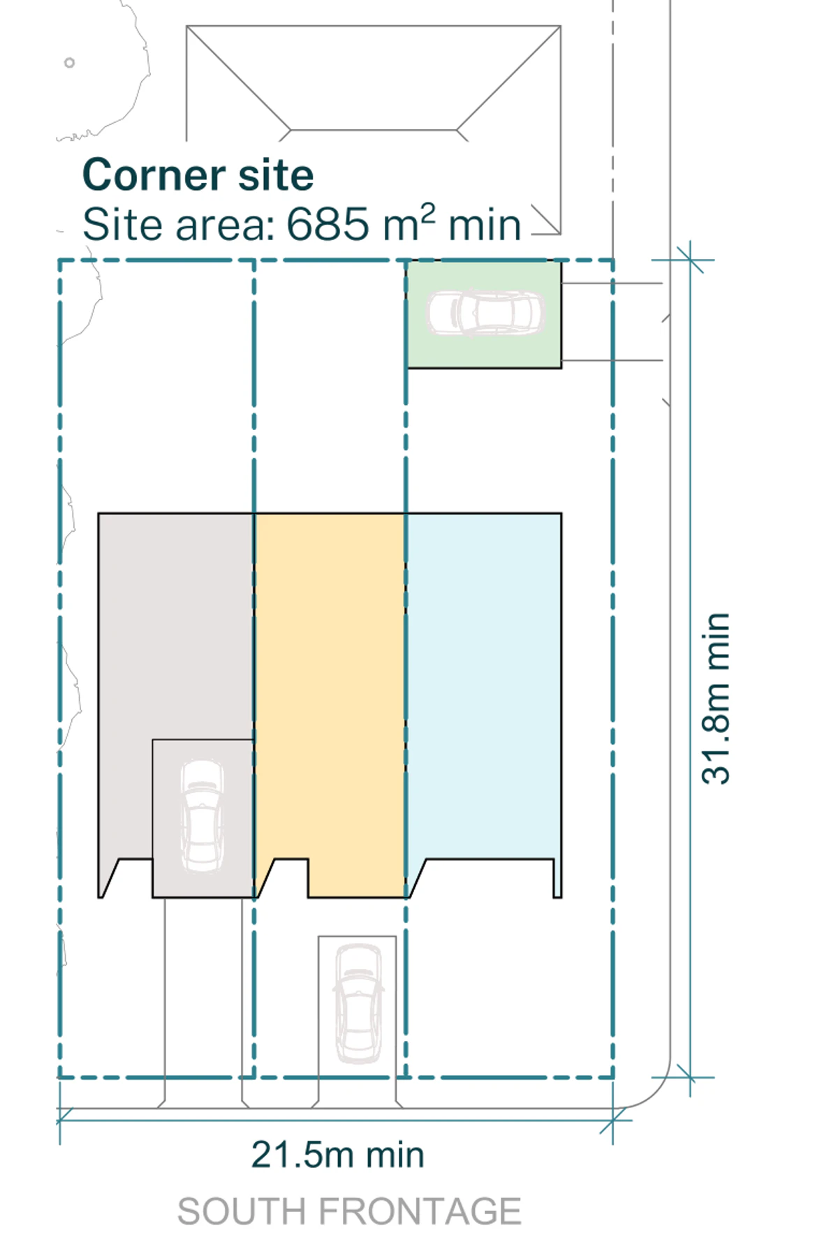 Pattern Book Terraces 02 siting plan for non LMR housing areas: a corner site of 21.5 by 31.8 metres and 685 square metres with a south frontage and a garage off the secondary street and a multi generational terrace, showing a detached garage off the secondary street, one garage ground floor, one multi generational ground floor and one open plan living ground floor, the driveway or parking, and a private garden behind every home. Each home has three bedrooms on the first floor above under a pitched metal roof, and the whole development is 3 dwellings