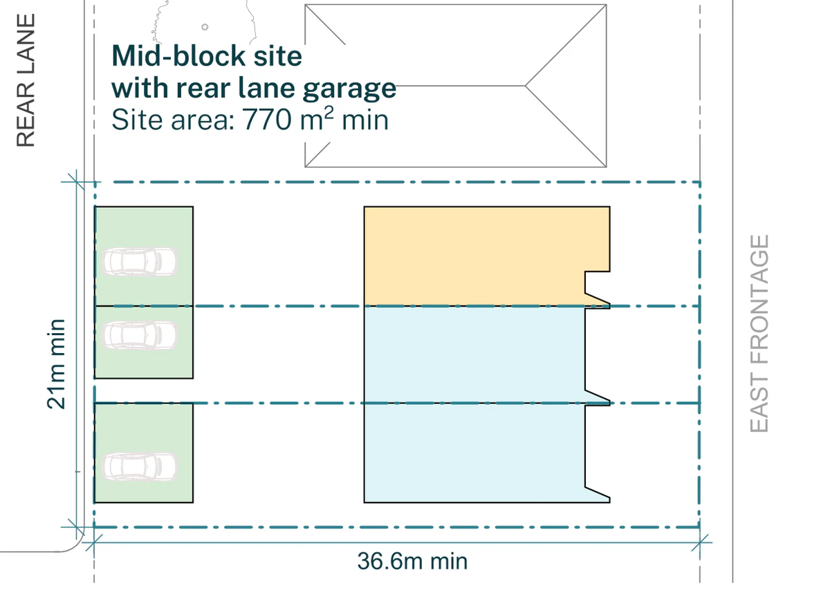 Pattern Book Terraces 02 siting plan for non LMR housing areas: a mid block site of 21 by 36.6 metres and 770 square metres with an east frontage and rear lane garages and a multi generational terrace, showing a multi generational ground floor to one end terrace, open plan living ground floors to the others and a detached garage to each dwelling off the rear lane, the driveway or parking, and a private garden behind every home. Each home has three bedrooms on the first floor above under a pitched metal roof, and the whole development is 3 dwellings