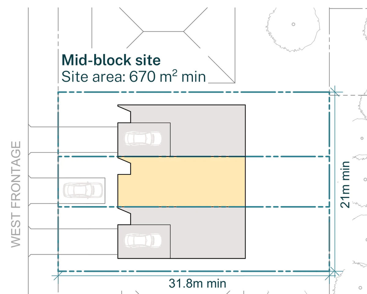 Pattern Book Terraces 02 siting plan for non LMR housing areas: a mid block site of 21 by 31.8 metres and 670 square metres with a west frontage and a multi generational middle terrace and a hardstand car space, showing garage ground floors to the two end terraces, a multi generational ground floor to the middle terrace and a hardstand car space in the front setback, the driveway or parking, and a private garden behind every home. Each home has three bedrooms on the first floor above under a pitched metal roof, and the whole development is 3 dwellings
