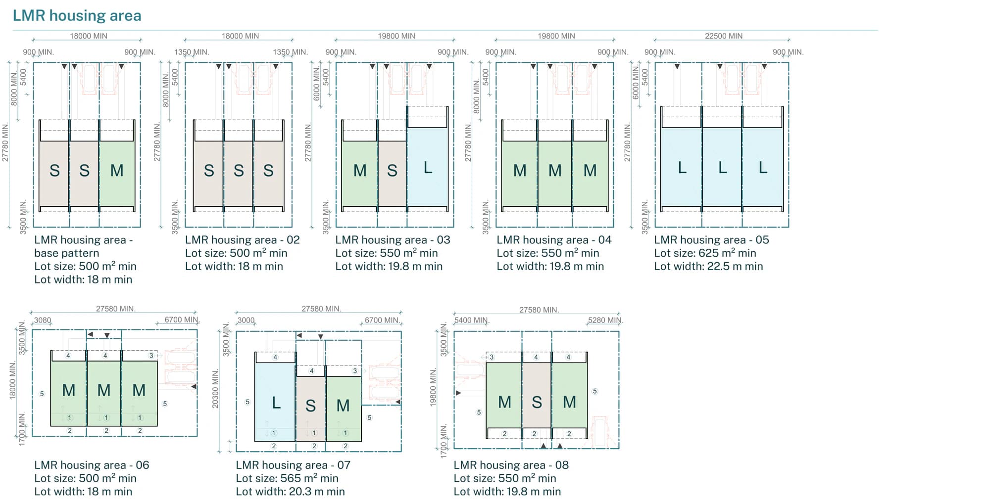 Pattern Book Terraces 03 pattern adaptation diagram A-201 showing the eight dwelling combinations available in LMR housing areas, from the base pattern of two small terraces and a medium terrace on a 500 square metre lot to three large terraces on a 625 square metre lot, each labelled with its minimum lot size and width