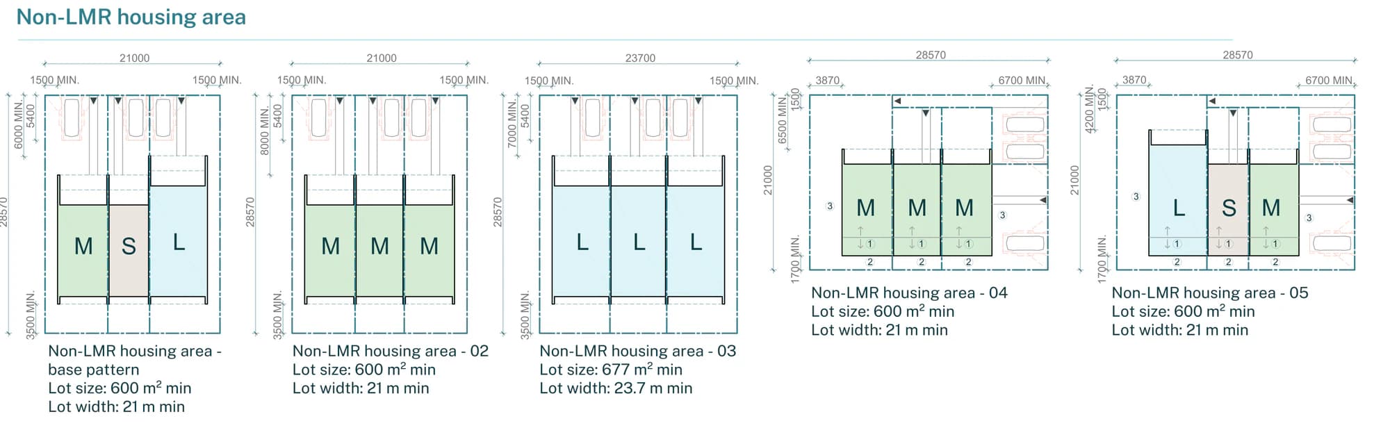 Pattern Book Terraces 03 pattern adaptation diagram A-202 showing the five dwelling combinations available outside LMR housing areas, from the base pattern on a 600 square metre lot to three large terraces on a 680 square metre lot, each labelled with its minimum lot size and width
