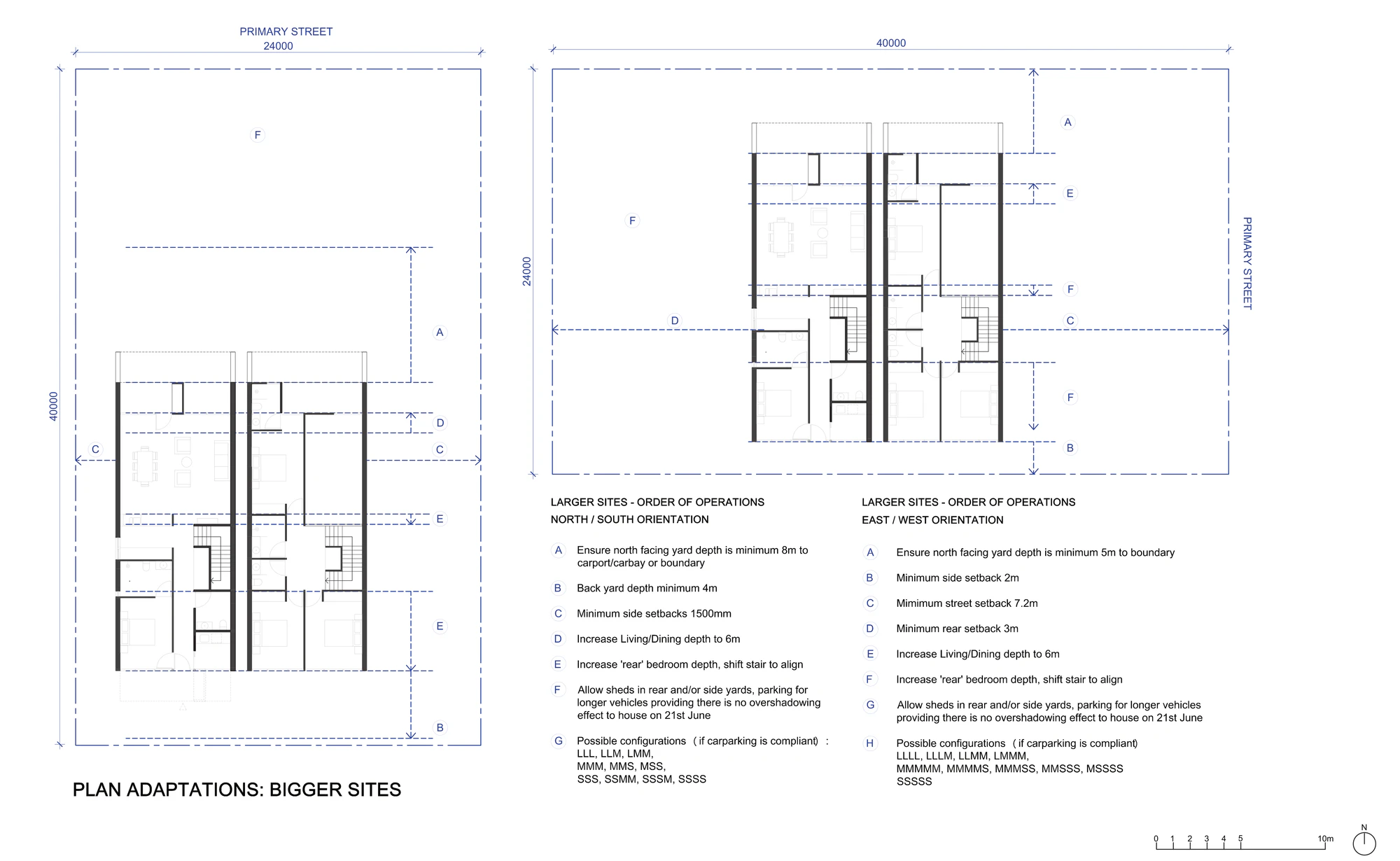 Pattern Book Terraces 03 plan adaptations sheet A-326 for bigger sites, showing a 24 metre and a 40 metre wide site with the order of operations for north to south and east to west orientations and the permitted terrace combinations of up to five dwellings in a row