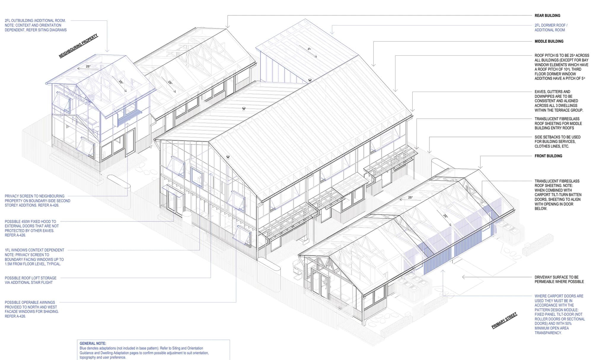 Pattern Book Terraces 04 key features axonometric showing the front, middle and rear buildings, the 25 degree gable roofs, the 5 degree third storey dormer, translucent fibreglass entry roofs, privacy screens, operable awnings, roof loft storage and the carport tilt panel doors