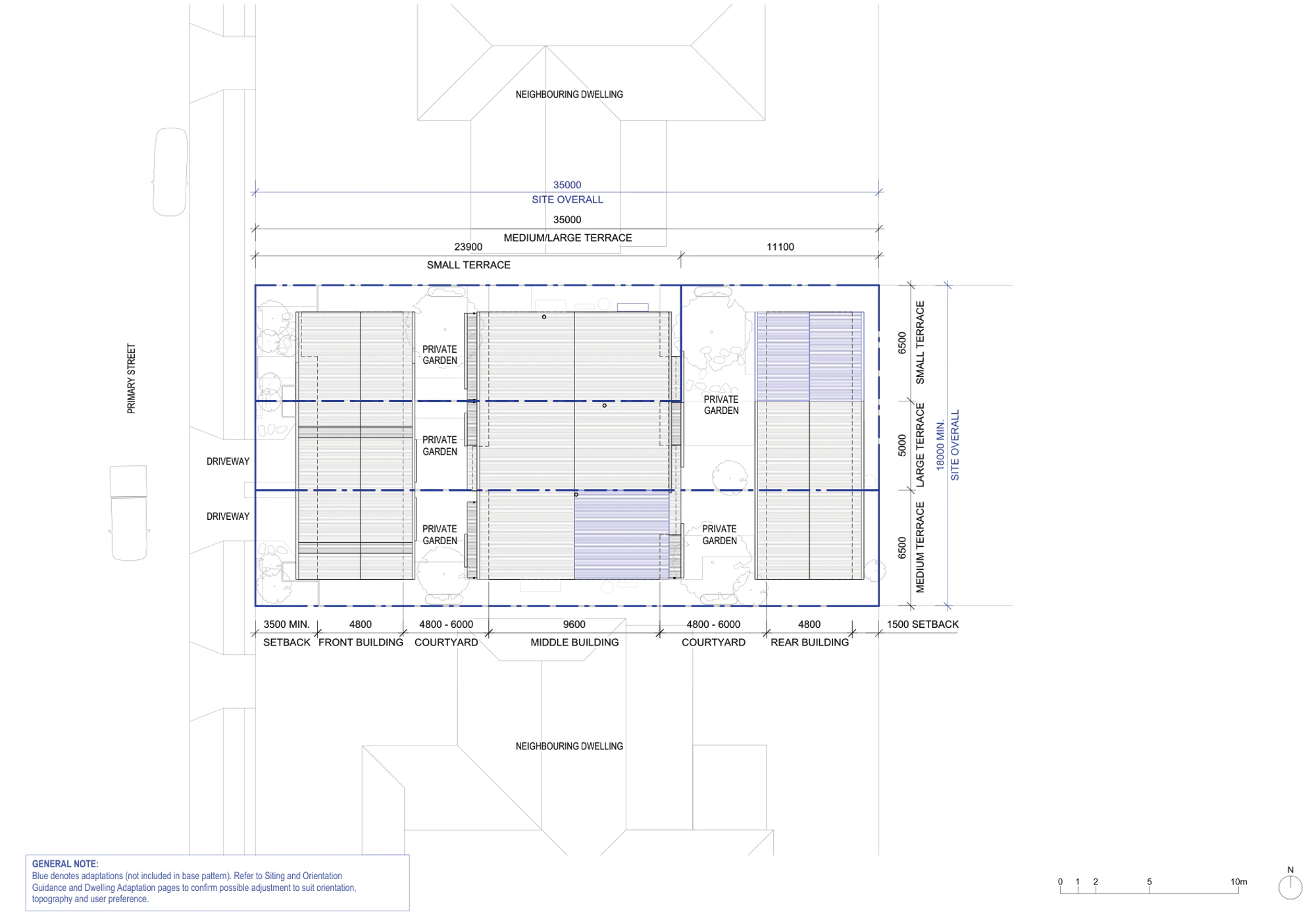 Pattern Book Terraces 04 site plan for a LMR housing area lot of 35 m by 18 m minimum, showing the 3.5 m front setback, front building, secondary courtyard, 9.6 m middle building, primary courtyard, rear building, 1.5 m rear setback, driveways off the primary street and the private gardens of all 3 dwellings