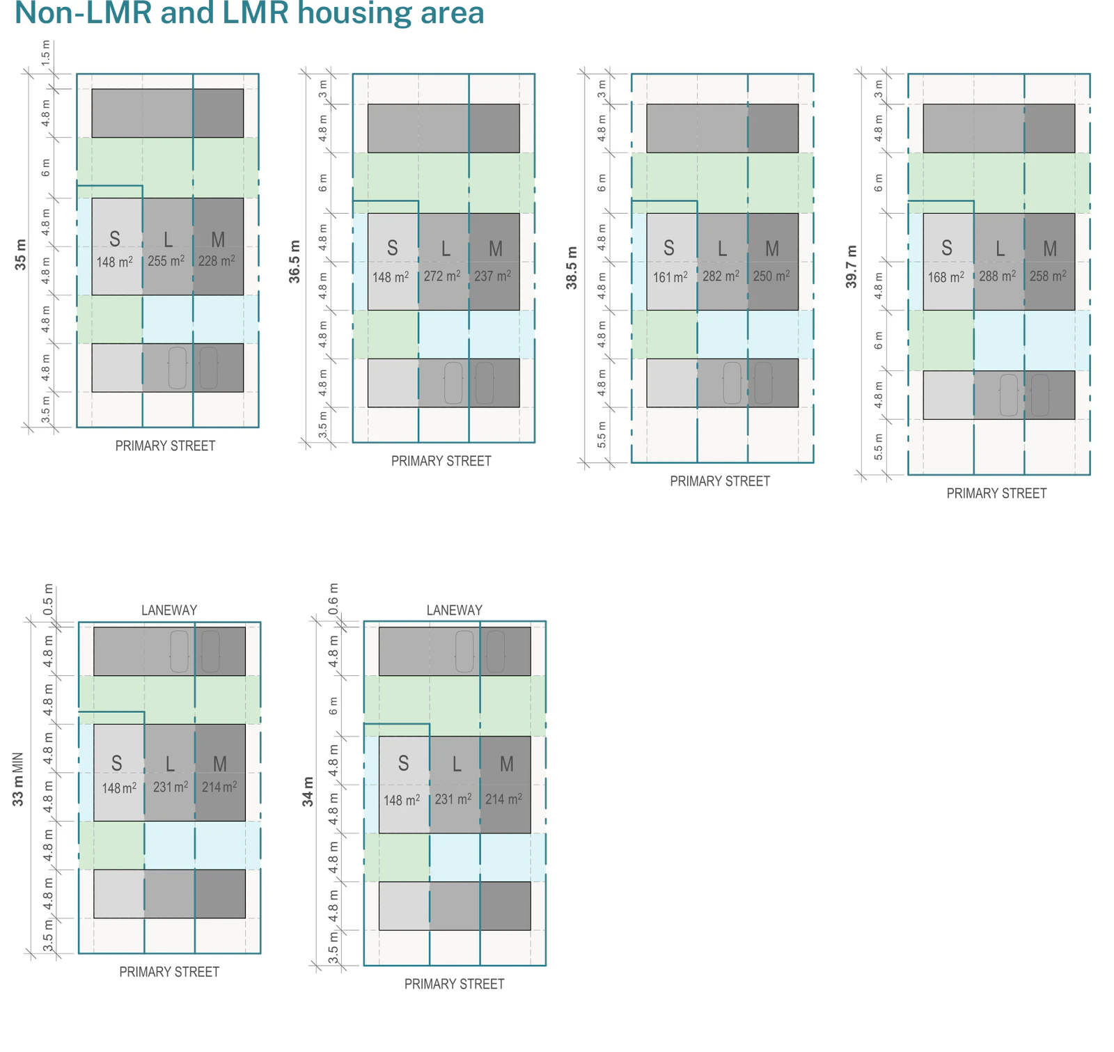 Pattern Book Terraces 04 site length adaptations for both books, showing 35, 36.5, 38.5 and 39.7 metre deep lots and the shorter 33 and 34 metre rear lane lots, with the 4.8 metre courtyard modules and the resulting small, large and medium lot areas