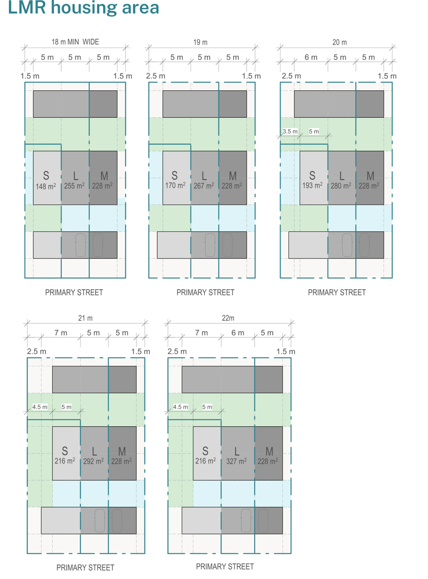 Pattern Book Terraces 04 site width adaptations in LMR housing areas, showing 18, 19, 20, 21 and 22 metre wide lots with the module widths, side setbacks and the resulting small, large and medium lot areas from 148 m² up to 327 m²