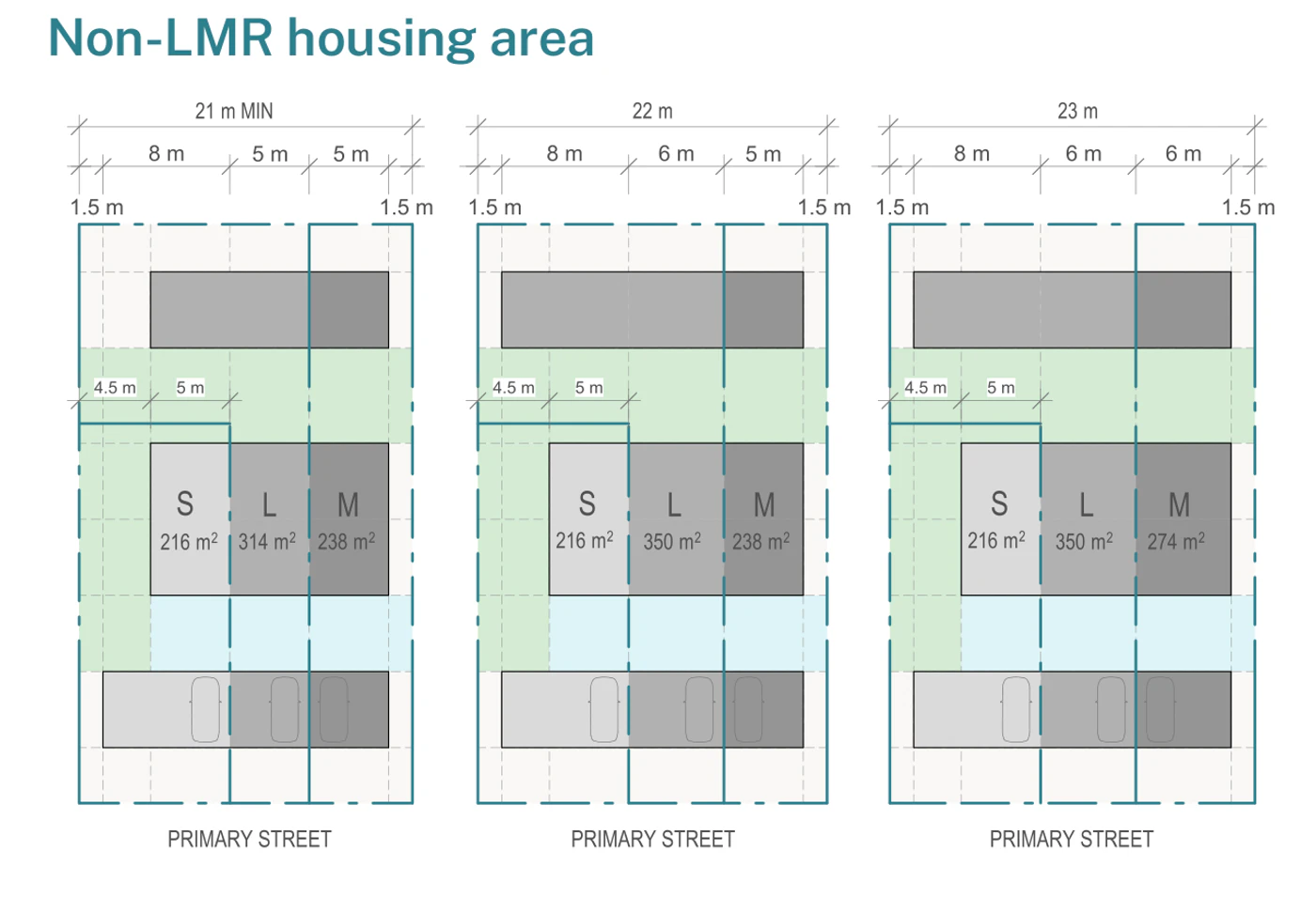 Pattern Book Terraces 04 site width adaptations outside the LMR housing areas, showing 21, 22 and 23 metre wide lots with the module widths, 1.5 m side setbacks and the resulting small, large and medium lot areas from 216 m² up to 350 m²
